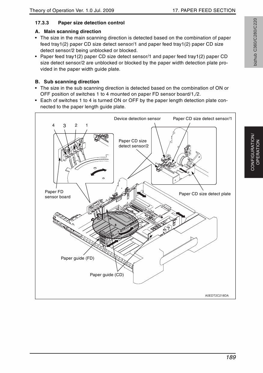 Konica-Minolta bizhub C220 C280 C360 THEORY-OPERATION Service Manual-5